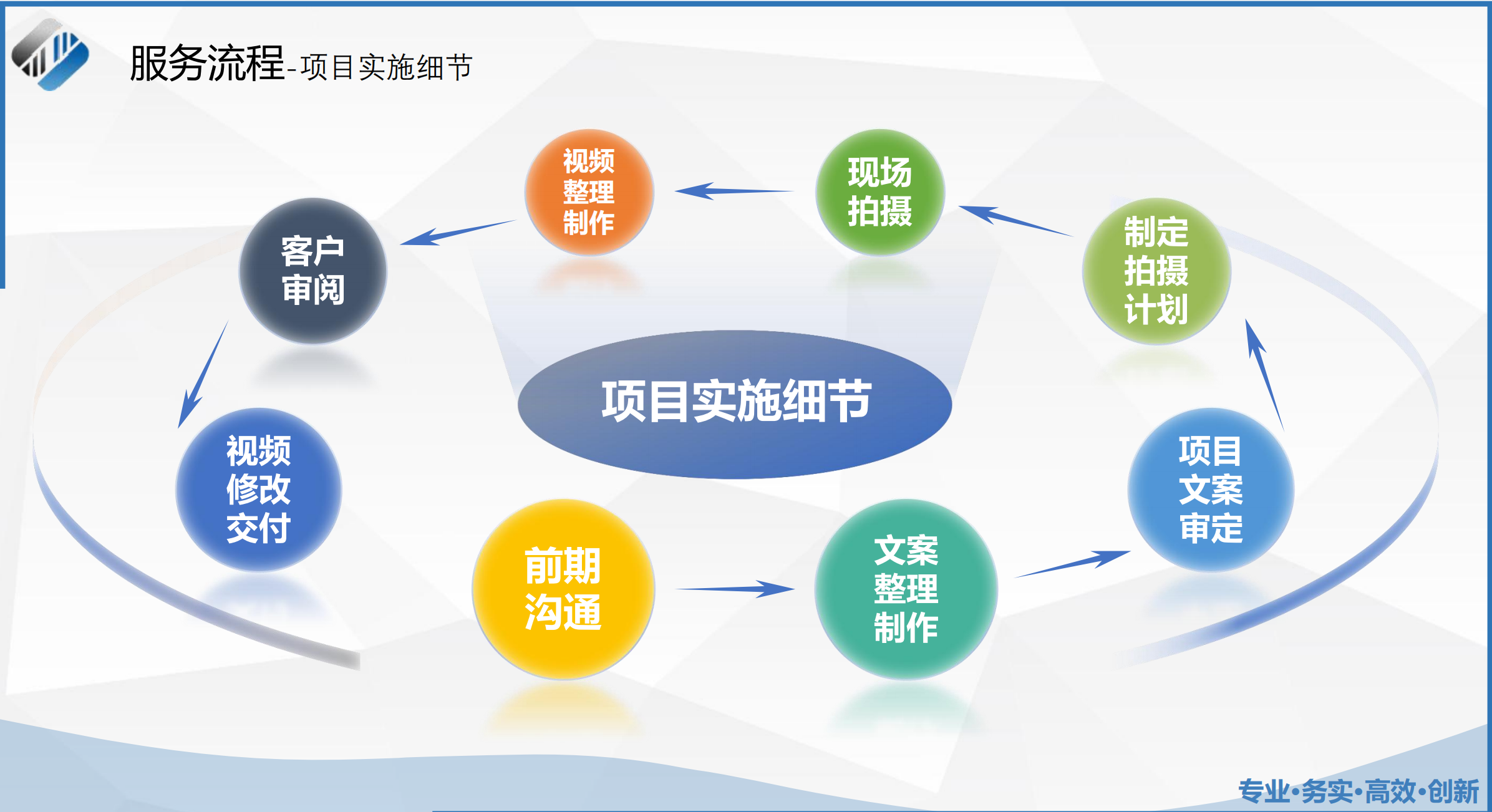 摄制流程示意图